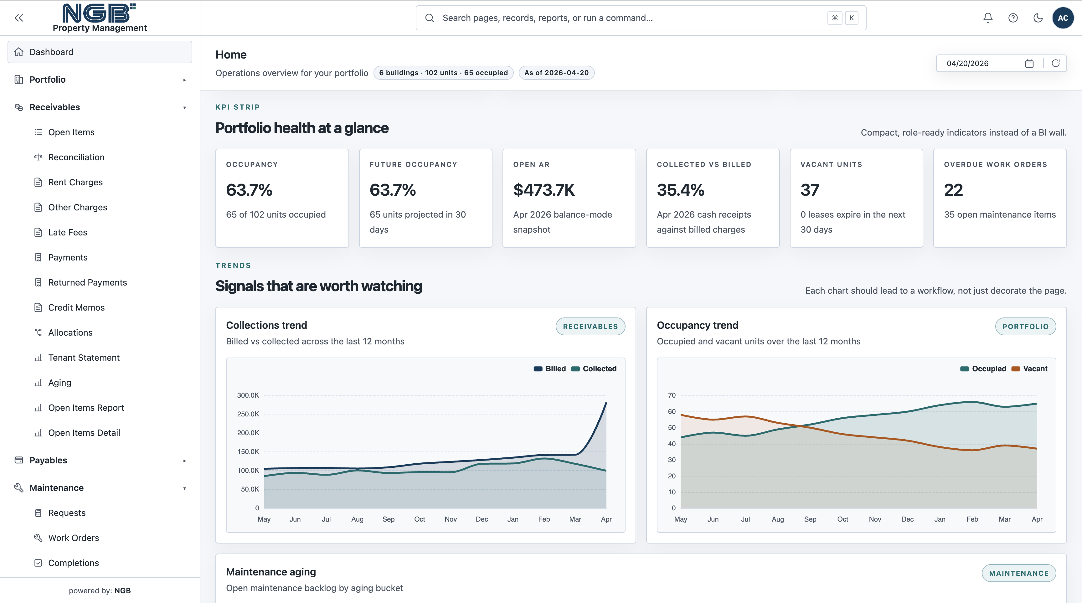 NGB Property Management dashboard with portfolio health, receivables, and maintenance charts.